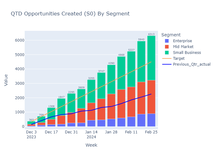 QTD Target vs Actual Dashboard
